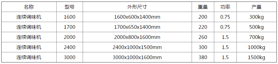 連續滾筒拌料調味機